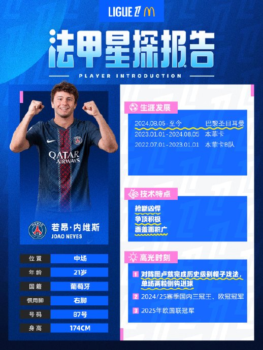 葡萄牙天才球员受邀加盟，未来可期